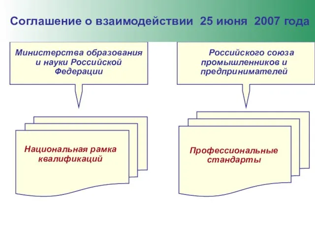 Министерства образования и науки Российской Федерации Российского союза промышленников и предпринимателей Национальная