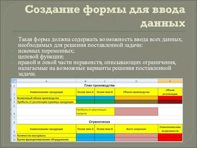 Создание формы для ввода данных Такая форма должна содержать возможность ввода всех