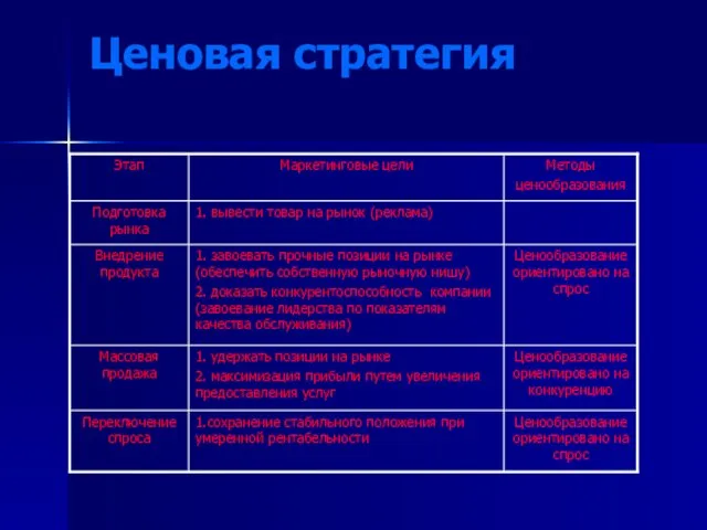 Ценовая стратегия