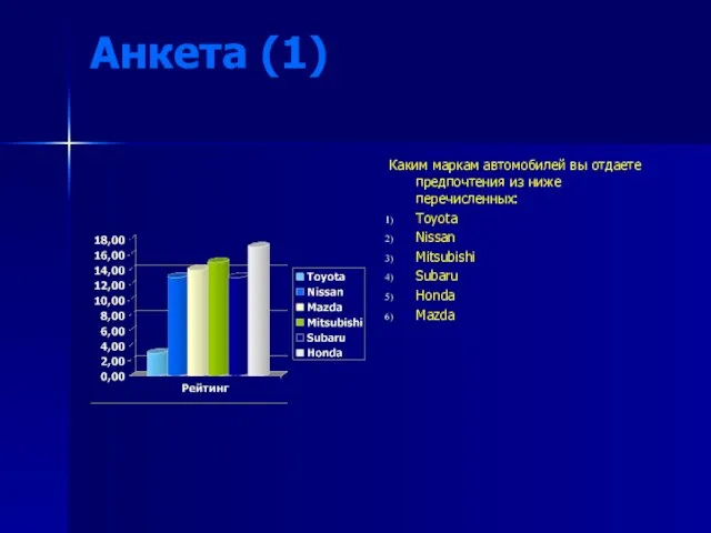 Анкета (1) Каким маркам автомобилей вы отдаете предпочтения из ниже перечисленных: Toyota