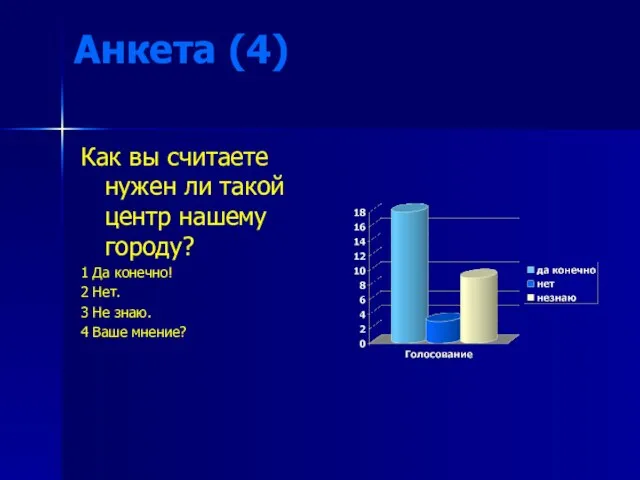 Анкета (4) Как вы считаете нужен ли такой центр нашему городу? 1