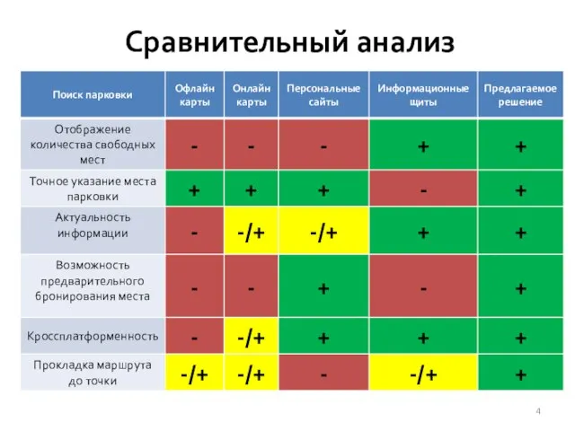 Сравнительный анализ