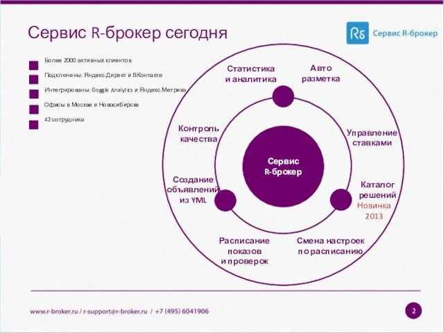 Сервис R-брокер сегодня Новинка 2013 2 Статистика и аналитика Авто разметка Контроль