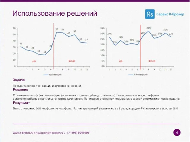 Использование решений После После До До 6 Задача Повысить кол-во транзакций и