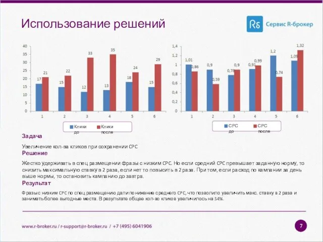 Использование решений Задача Увеличение кол-ва кликов при сохранении CPC Решение Жестко удерживать