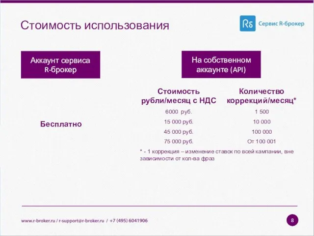 Стоимость использования Аккаунт сервиса R-брокер На собственном аккаунте (API) Бесплатно 8