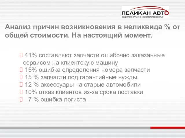 Анализ причин возникновения в неликвида % от общей стоимости. На настоящий момент.