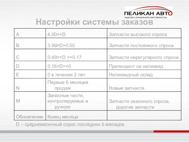 Настройки системы заказов