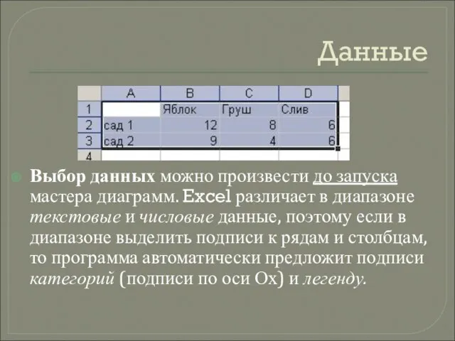 Данные Выбор данных можно произвести до запуска мастера диаграмм. Excel различает в