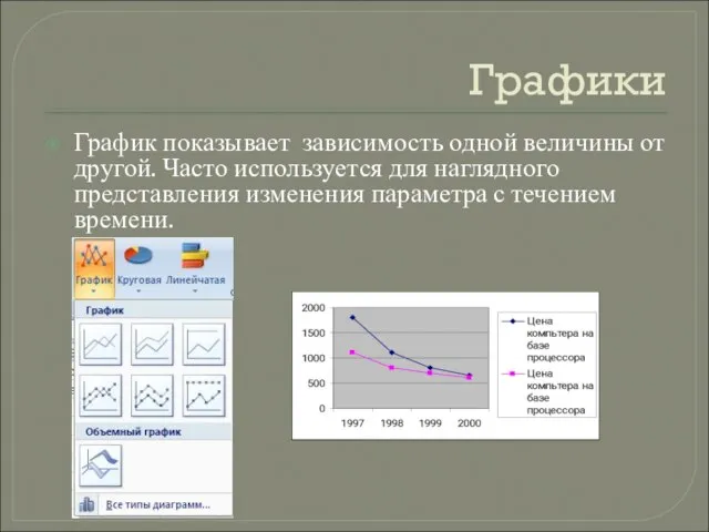 Графики График показывает зависимость одной величины от другой. Часто используется для наглядного