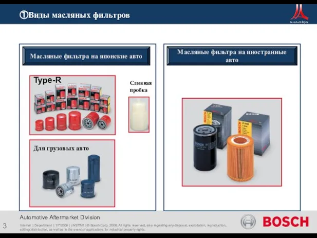 ①Виды масляных фильтров Internal | Department | 1/7/2008 | JA/STM1 | ©