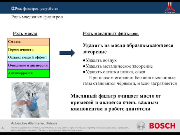 ②Роль фильтров, устройство Internal | Department | 1/7/2008 | JA/STM1 | ©