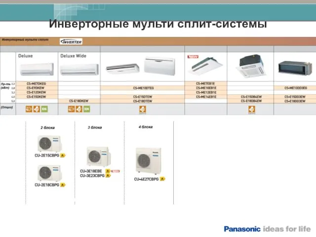 Инверторные мульти сплит-системы