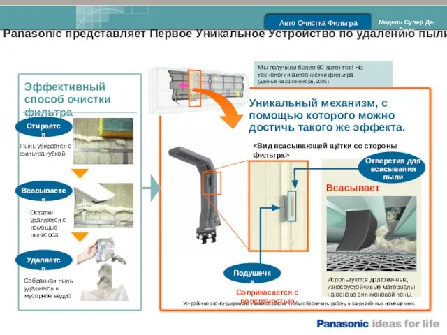 Пыль убирается с фильтра губкой Уникальный механизм, с помощью которого можно достичь