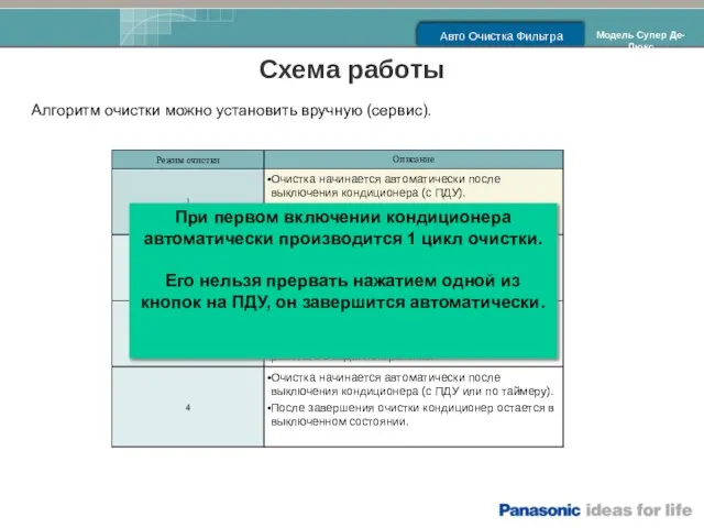 Авто Очистка Фильтра Алгоритм очистки можно установить вручную (сервис). Схема работы Модель