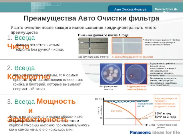 Периодическая чистка 1 год 85 Воздушный поток Без чистки 1. Всегда Чисто