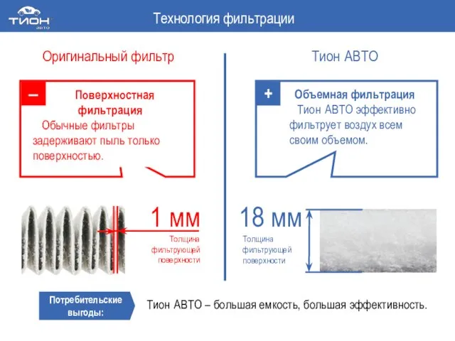 Для внутреннего пользования Поверхностная фильтрация Обычные фильтры задерживают пыль только поверхностью. Объемная