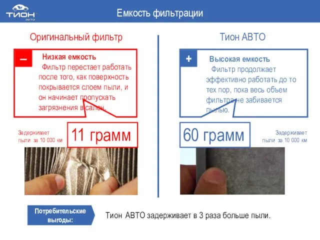 Низкая емкость Фильтр перестает работать после того, как поверхность покрывается слоем пыли,