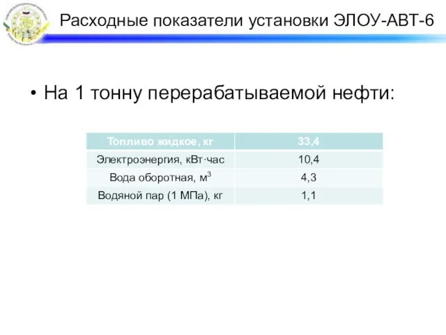 Расходные показатели установки ЭЛОУ-АВТ-6 На 1 тонну перерабатываемой нефти: