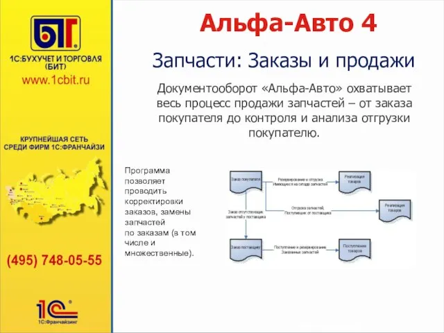 Альфа-Авто 4 Документооборот «Альфа-Авто» охватывает весь процесс продажи запчастей – от заказа