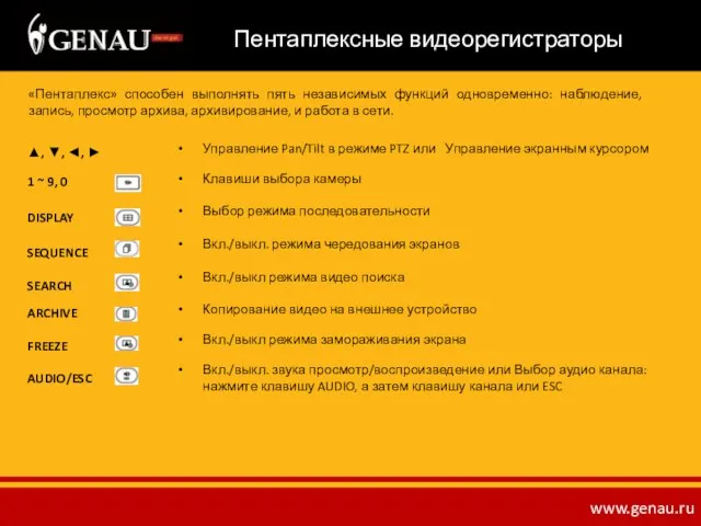 «Пентаплекс» способен выполнять пять независимых функций одновременно: наблюдение, запись, просмотр архива, архивирование,