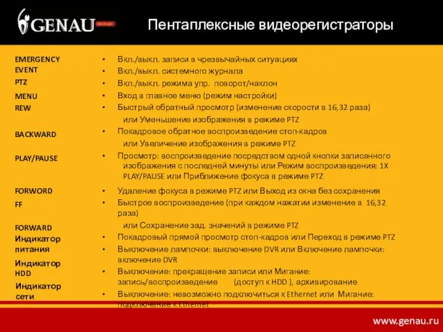 Вкл./выкл. записи в чрезвычайных ситуациях Вкл./выкл. системного журнала Вкл./выкл. режима упр. поворот/наклон