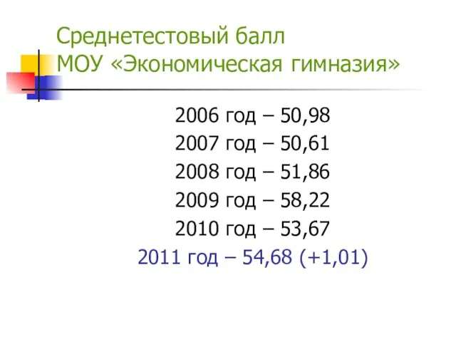 Среднетестовый балл МОУ «Экономическая гимназия» 2006 год – 50,98 2007 год –