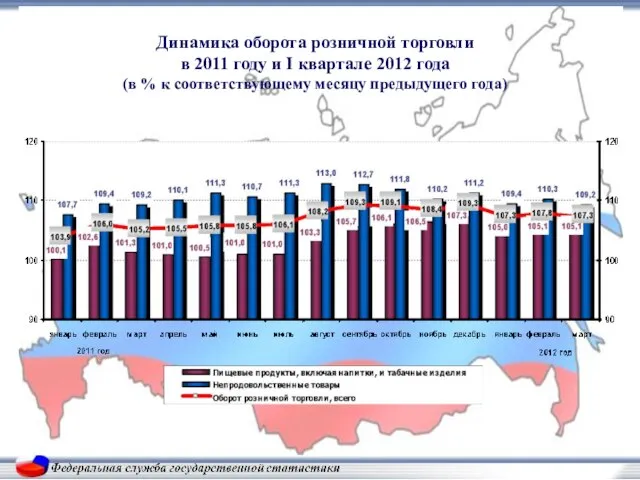 Динамика оборота розничной торговли в 2011 году и I квартале 2012 года