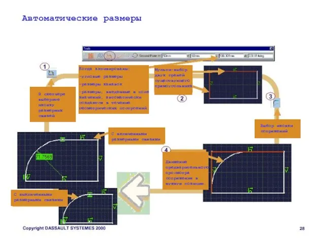 Автоматические размеры Когда активированы: -угловые размеры -размеры канавок -размеры, введенные в поле