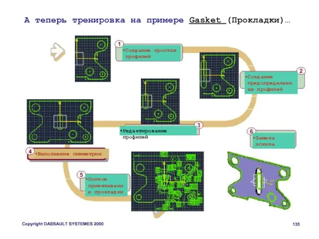 А теперь тренировка на примере Gasket (Прокладки)… Создание простых профилей Создание предопределенных