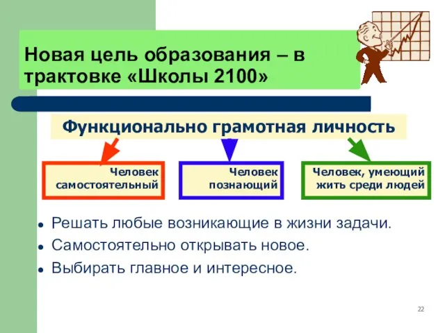 Новая цель образования – в трактовке «Школы 2100» Функционально грамотная личность Человек