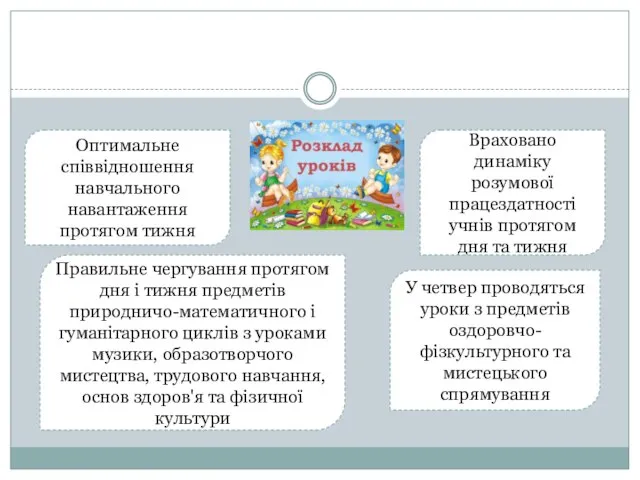 Оптимальне співвідношення навчального навантаження протягом тижня Правильне чергування протягом дня і тижня