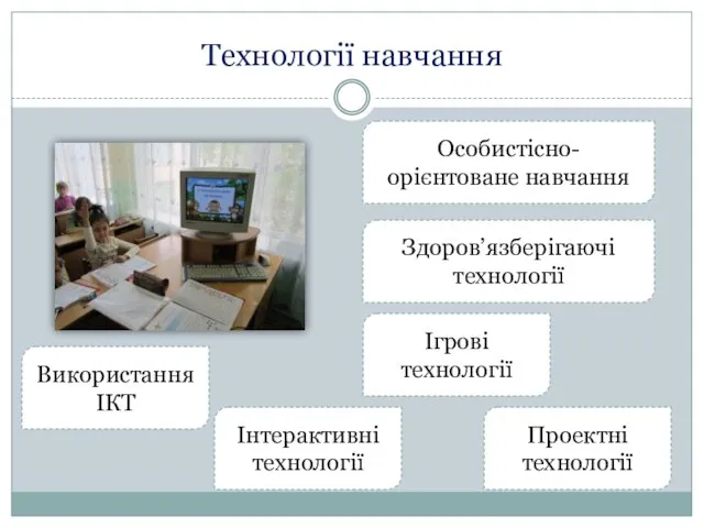 Технології навчання Використання ІКТ Проектні технології Ігрові технології Особистісно-орієнтоване навчання Інтерактивні технології Здоров’язберігаючі технології