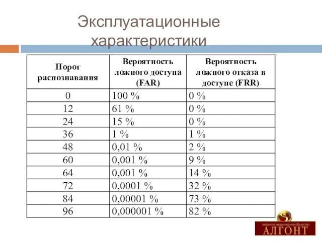 Эксплуатационные характеристики