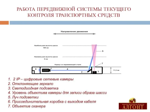 РАБОТА ПЕРЕДВИЖНОЙ СИСТЕМЫ ТЕКУЩЕГО КОНТРОЛЯ ТРАНСПОРТНЫХ СРЕДСТВ 1. 2 IP – цифровые