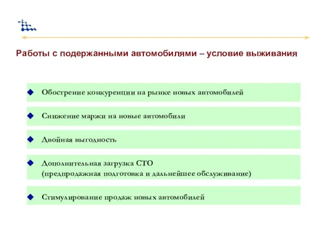 Работы с подержанными автомобилями – условие выживания Обострение конкуренции на рынке новых