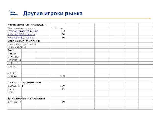Другие игроки рынка