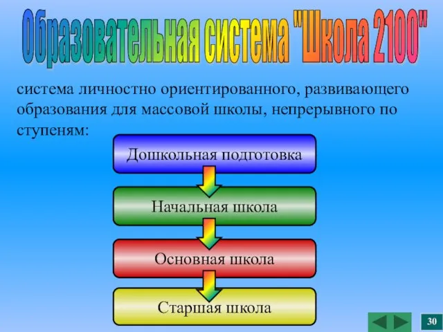 Образовательная система "Школа 2100" система личностно ориентированного, развивающего образования для массовой школы,