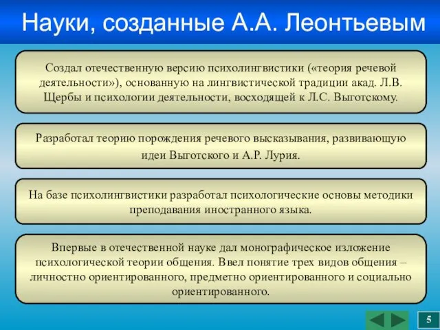 Науки, созданные А.А. Леонтьевым Создал отечественную версию психолингвистики («теория речевой деятельности»), основанную