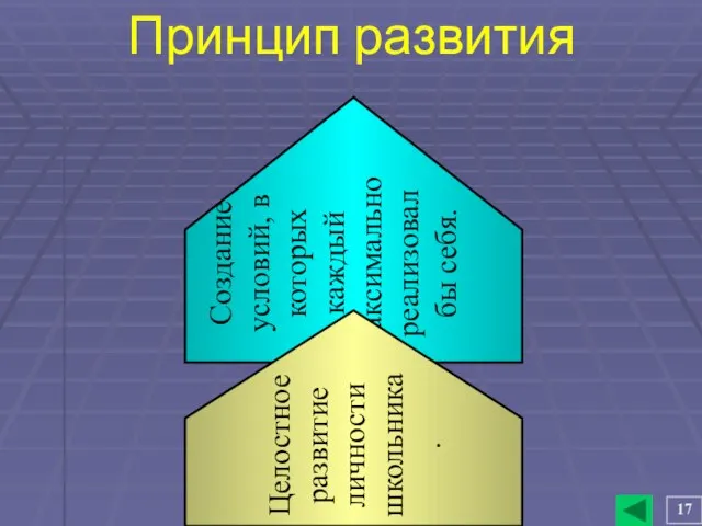 Создание условий, в которых каждый максимально реализовал бы себя. Принцип развития Целостное развитие личности школьника. 17