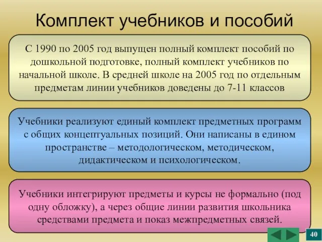 Комплект учебников и пособий С 1990 по 2005 год выпущен полный комплект