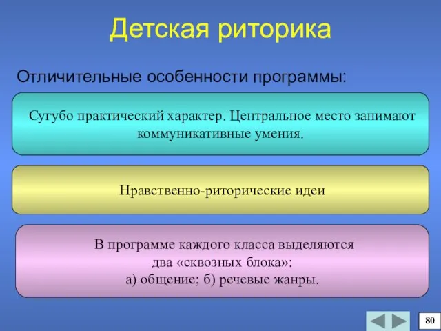 Детская риторика Отличительные особенности программы: Сугубо практический характер. Центральное место занимают коммуникативные