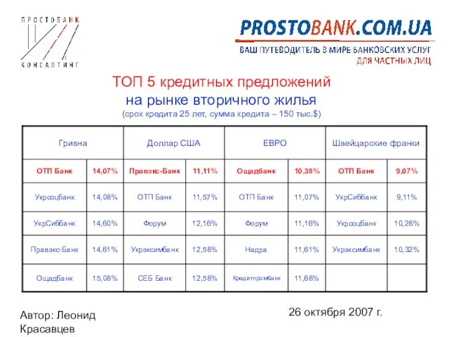 Автор: Леонид Красавцев 26 октября 2007 г. ТОП 5 кредитных предложений на