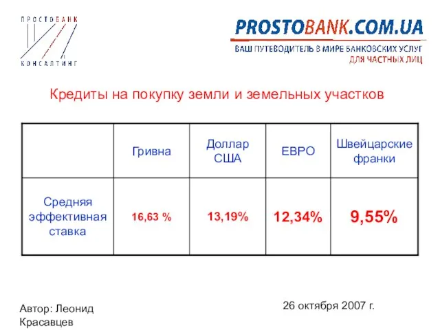 Автор: Леонид Красавцев 26 октября 2007 г. Кредиты на покупку земли и земельных участков