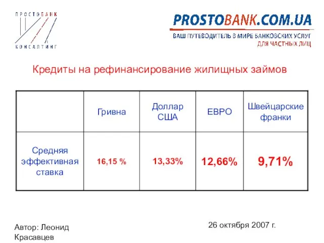 Автор: Леонид Красавцев 26 октября 2007 г. Кредиты на рефинансирование жилищных займов