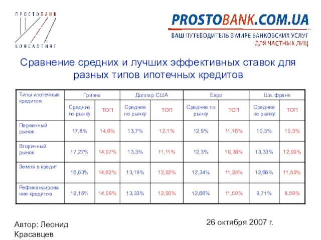 Автор: Леонид Красавцев 26 октября 2007 г. Сравнение средних и лучших эффективных