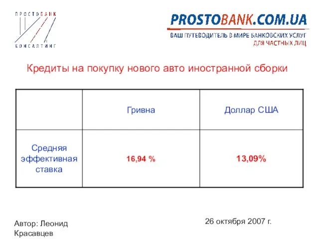 Автор: Леонид Красавцев 26 октября 2007 г. Кредиты на покупку нового авто иностранной сборки