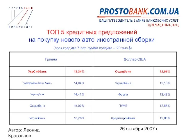 Автор: Леонид Красавцев 26 октября 2007 г. ТОП 5 кредитных предложений на