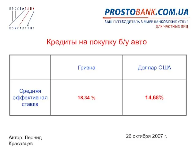 Автор: Леонид Красавцев 26 октября 2007 г. Кредиты на покупку б/у авто