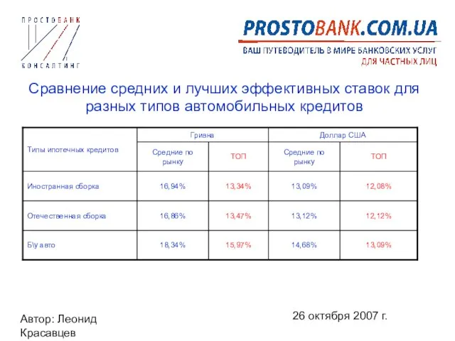 Автор: Леонид Красавцев 26 октября 2007 г. Сравнение средних и лучших эффективных